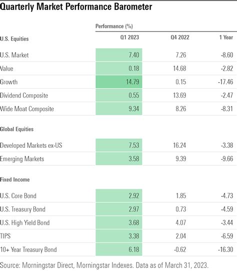 The 10 Top Money Market Funds: Q1, 2023 